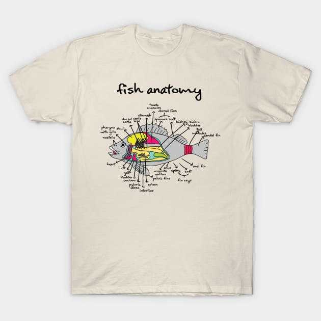 Fish Anatomy T-Shirt by Aldebaran